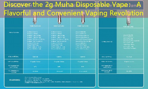 Discover the 2g Muha Disposable Vape： A Flavorful and Convenient Vaping Revolution